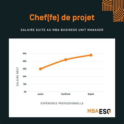 Salaires : Chef De Projet, Suisse, 2024 .